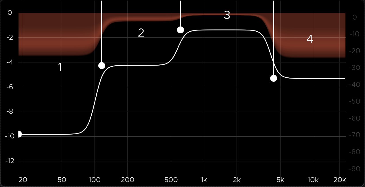 MultiBandComp_GraphDisplay.png